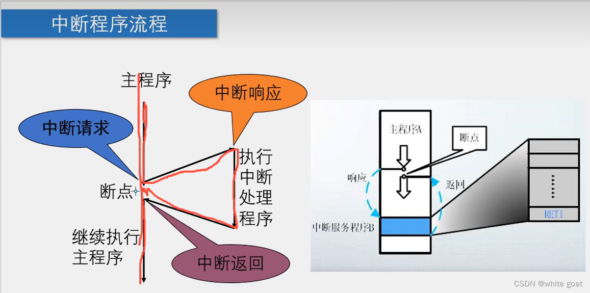 51单片机———定时器/计数器的学习(图13)