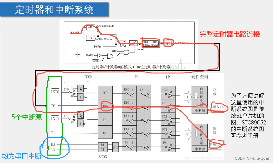 51单片机———定时器/计数器的学习(图15)