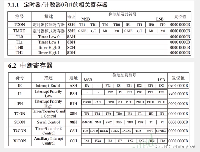 51单片机———定时器/计数器的学习(图16)