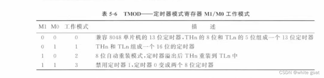 51单片机———定时器/计数器的学习(图3)