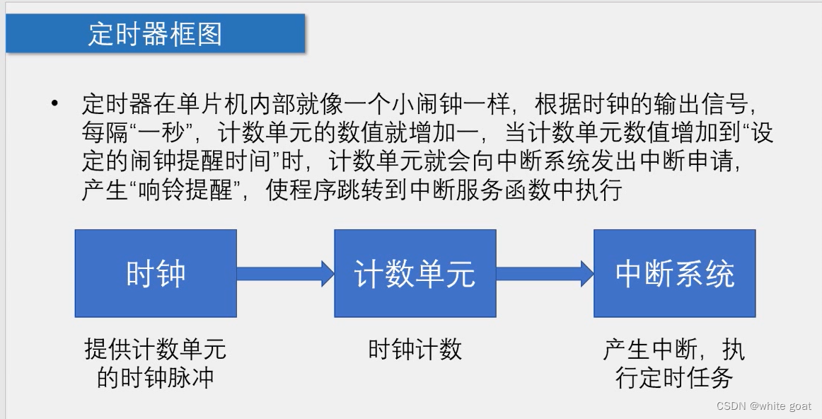 51单片机———定时器/计数器的学习(图4)