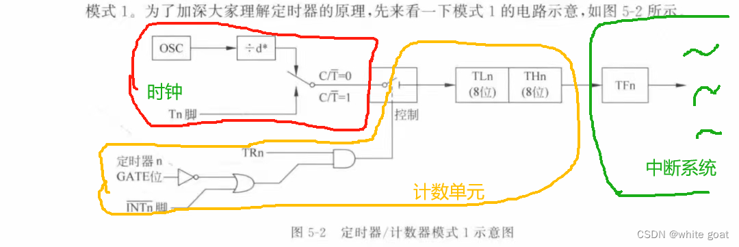 51单片机———定时器/计数器的学习(图5)
