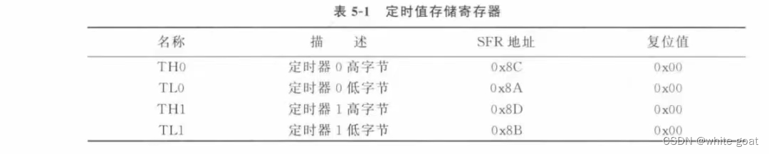 51单片机———定时器/计数器的学习(图6)