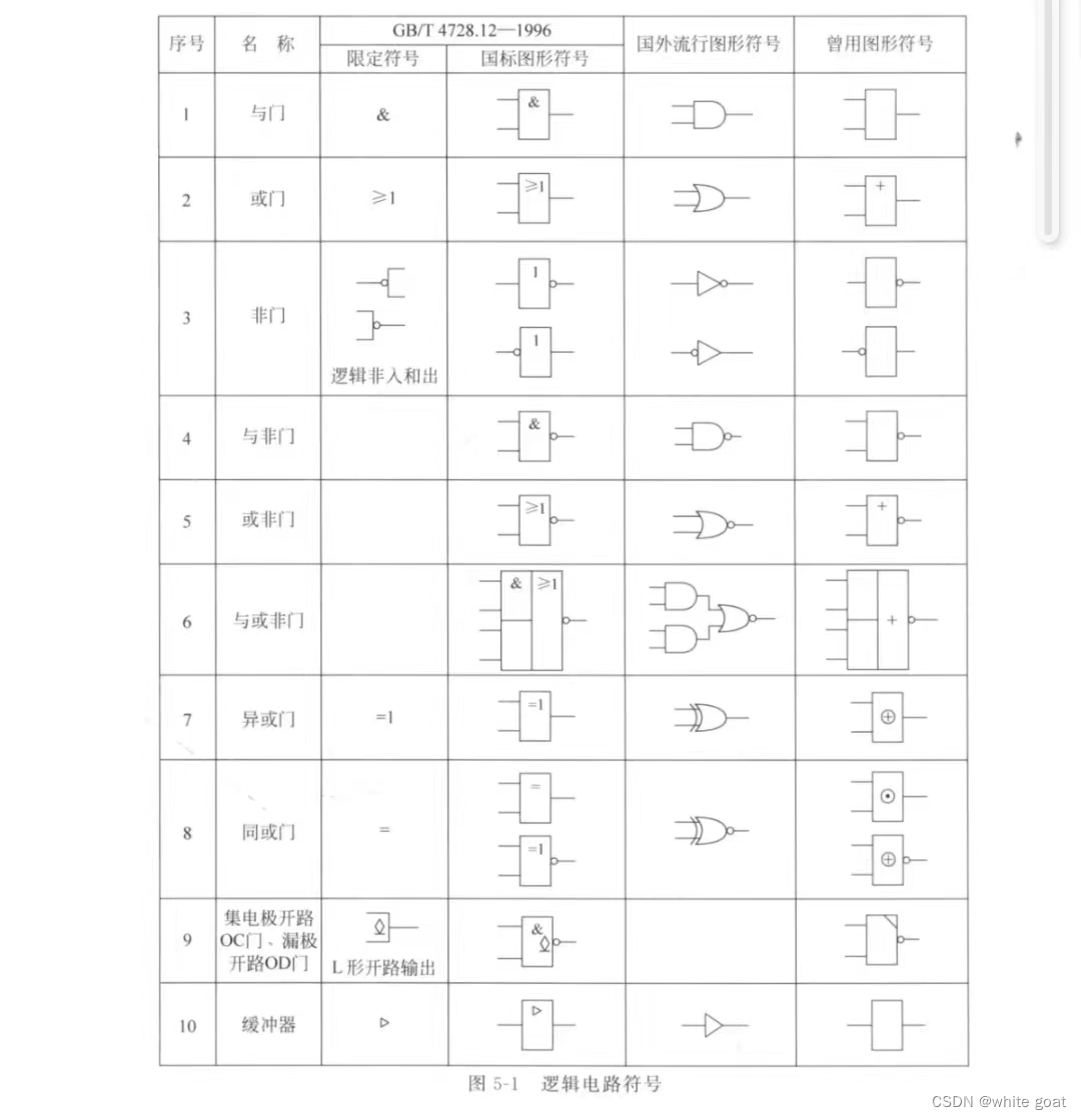 51单片机———定时器/计数器的学习(图7)