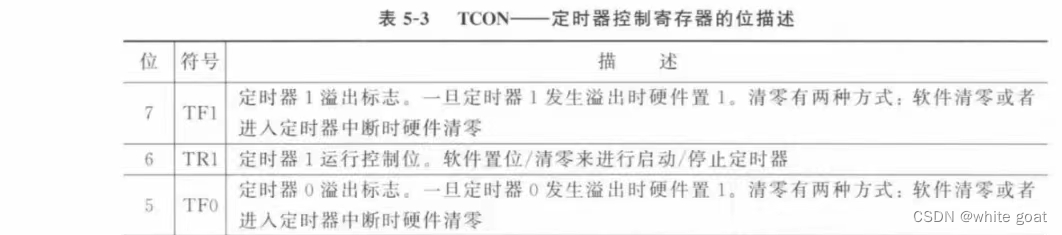 51单片机———定时器/计数器的学习(图8)
