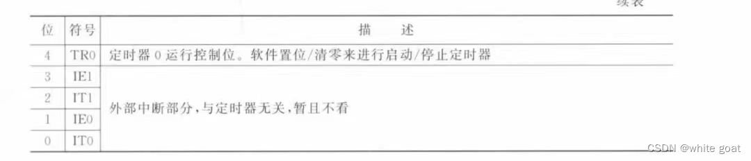 51单片机———定时器/计数器的学习(图9)