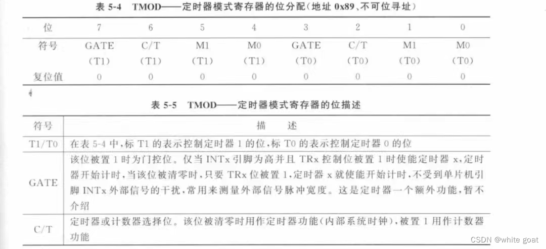 51单片机———定时器/计数器的学习(图10)