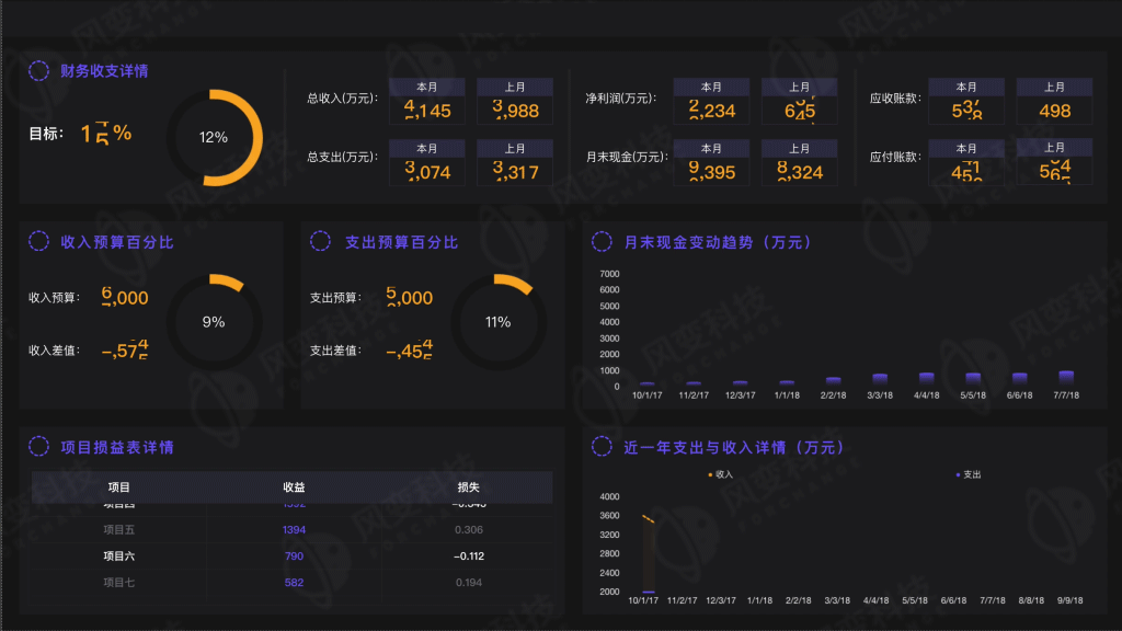 一位35岁被裁高管给你提个醒：在职场，这件事越早做越好！(图4)
