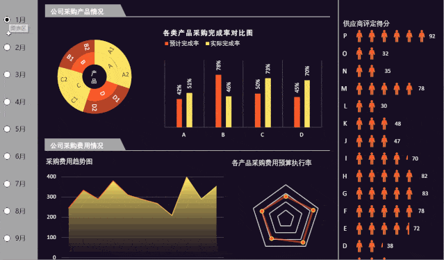 一位35岁被裁高管给你提个醒：在职场，这件事越早做越好！(图8)