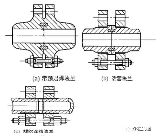 工艺管道入门知识点(管子、管件、法兰、紧固件...)(图15)