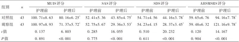 基于FMEA模式的护理在老年冠心病合并高血压中的应用效果观察(图4)