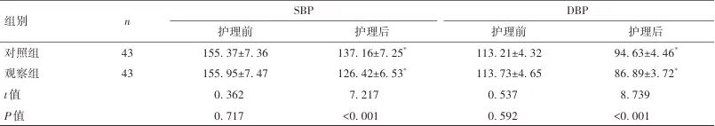 基于FMEA模式的护理在老年冠心病合并高血压中的应用效果观察(图5)