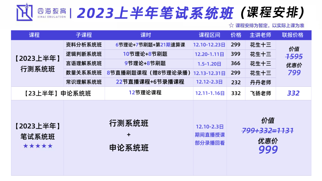 国考VS省考，国考有哪些独特优势？(图1)