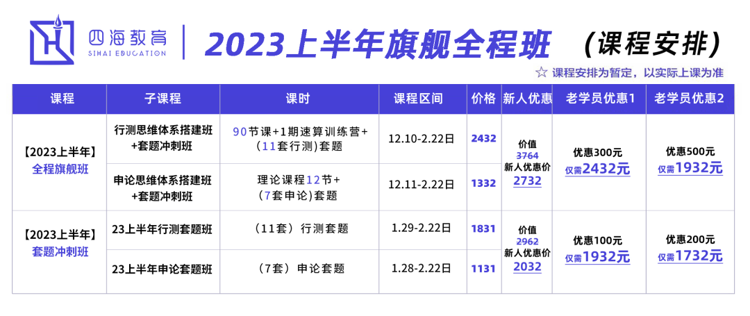国考VS省考，国考有哪些独特优势？(图3)
