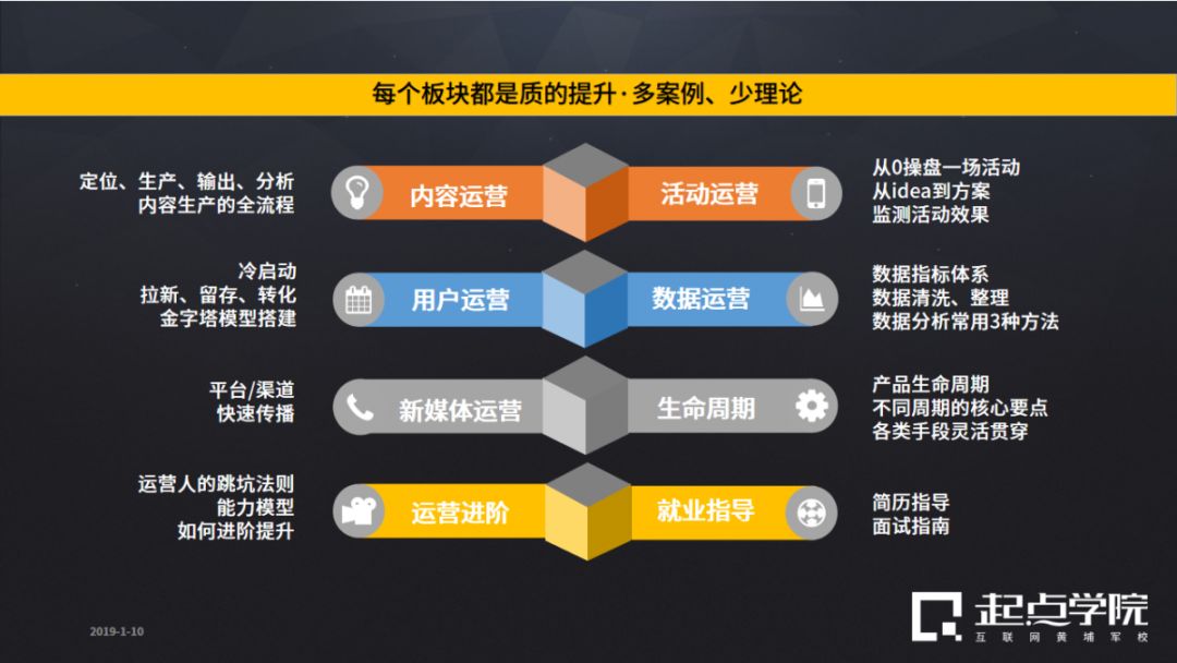 运营“江湖”险恶，转岗必读的防坑指南，第二条太实用……(图3)