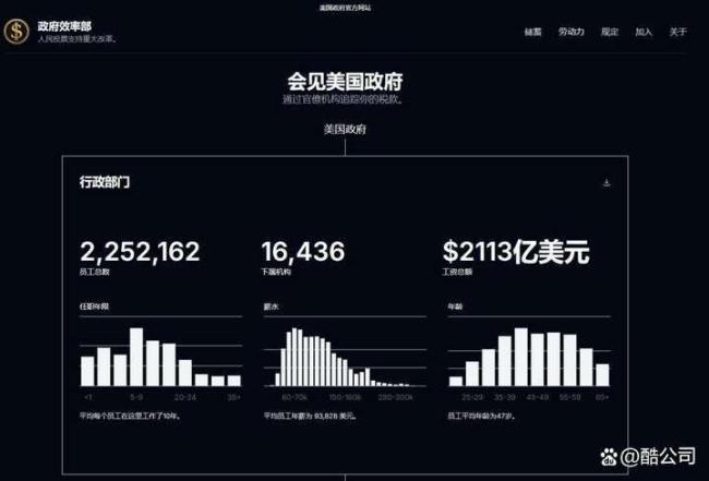 马斯克曝光美国公务员薪资细节 引爆“数据核弹”(图2)