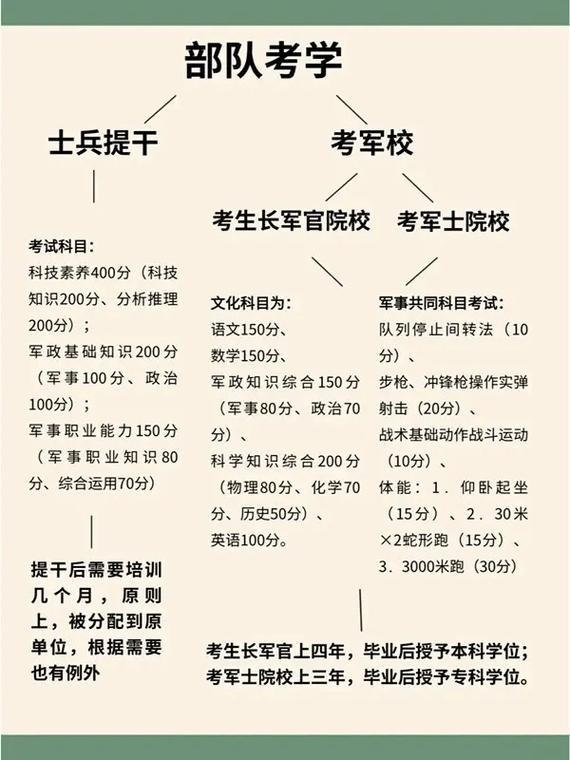 部队带兵经验(图1)