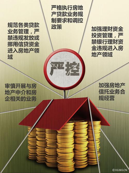 地产融资政策收紧，民间借贷利率司法保护上限冲击地产前融，开发商何去何从？（西政资本）(图1)