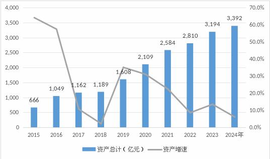 工银安盛人寿总裁临退调任！任职成绩不甚理想、银行跨界短板凸显(图2)