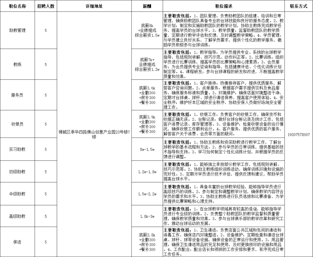 【佛山招聘工作】助教管理、教练、服务员、收银员、助教、保洁(图1)