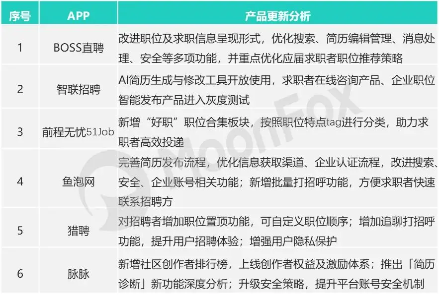 十大求职招聘app排行，热门软件合集(图2)
