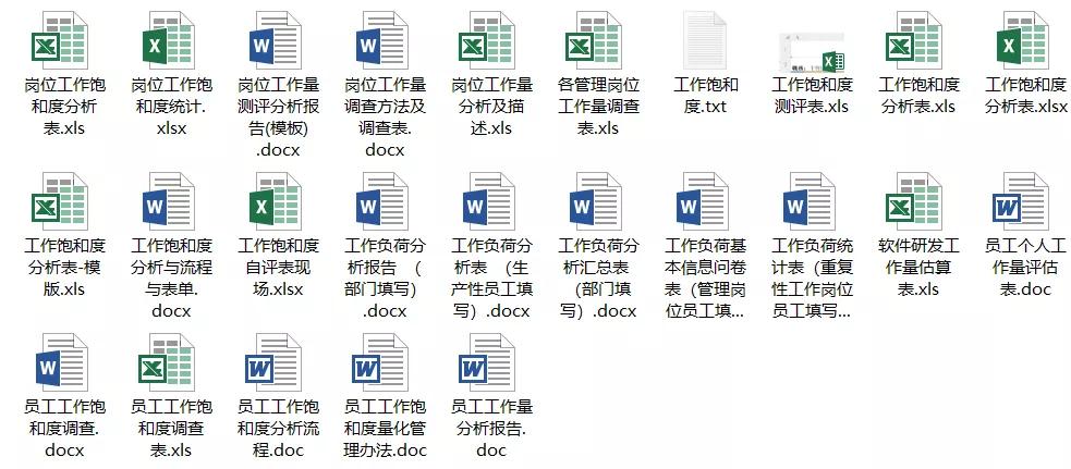人事工作饱和度分析.xls(图1)