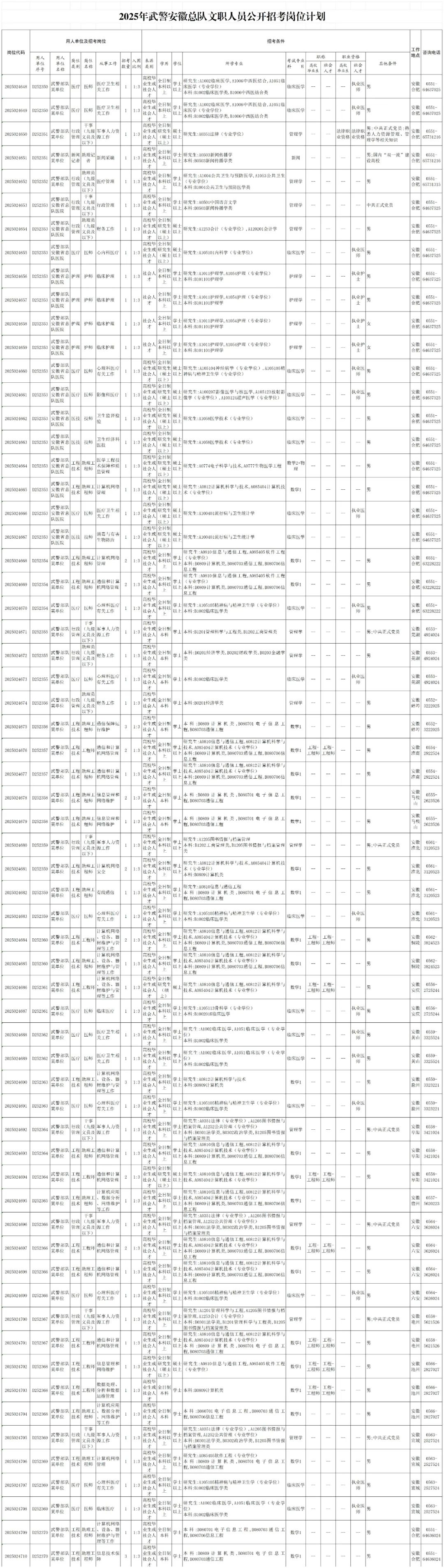 公开招考!77个岗位(图3) 公开招考!77个岗位(图3)