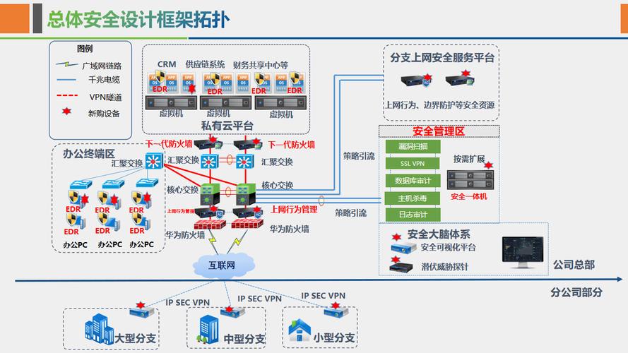 企业防火墙网络安全规划设计与实现(图1)