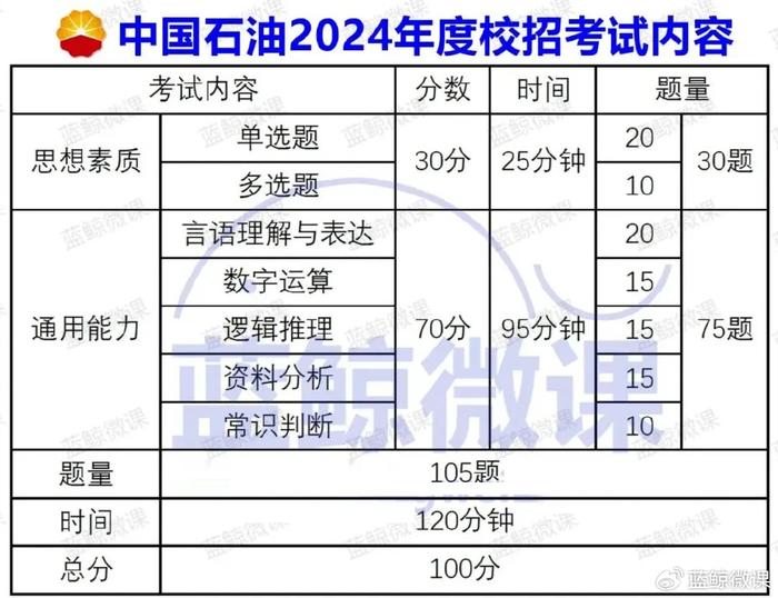 中国石油2025年度校招报名截止，后续流程是什么？(图12)