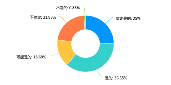 新冠肺炎疫情下医护人员的工作压力与心理状况调查(图10)