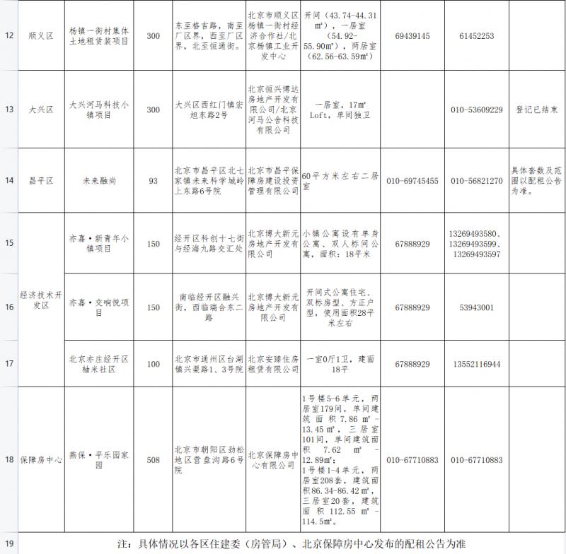 北京推3000余间保租房青年公寓助力大学生安居(图3)