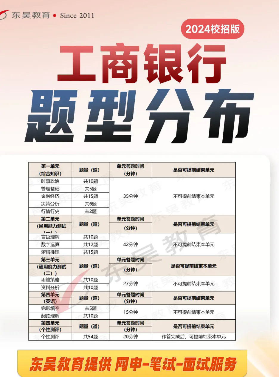 2025年工商银行秋季校园招聘笔试通知已发，你准备好了吗(图1)