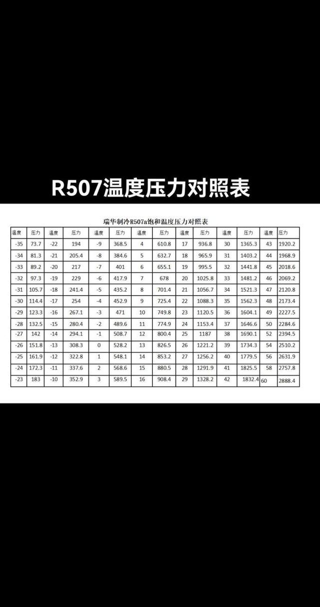 r600a的正常工作压力是多少？(图1)