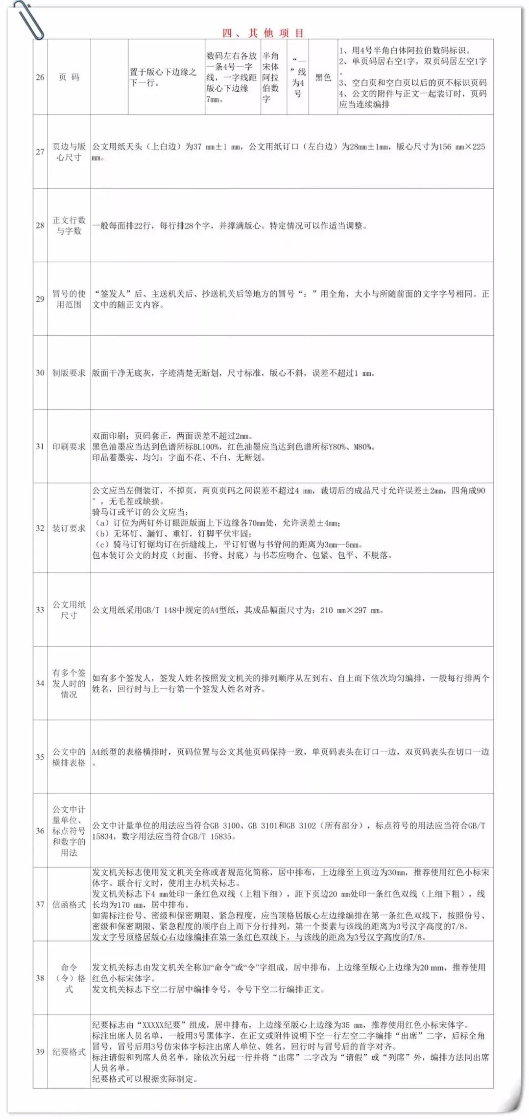 【最全图解】《党政机关公文处理工作条例》及公文格式标准（附设置规范及样式）(图124)
