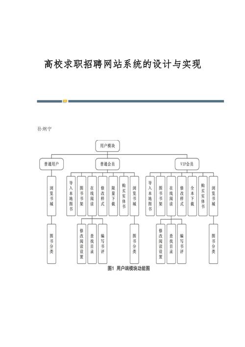 网上人才招聘系统的设计与实现毕业论文(图1)