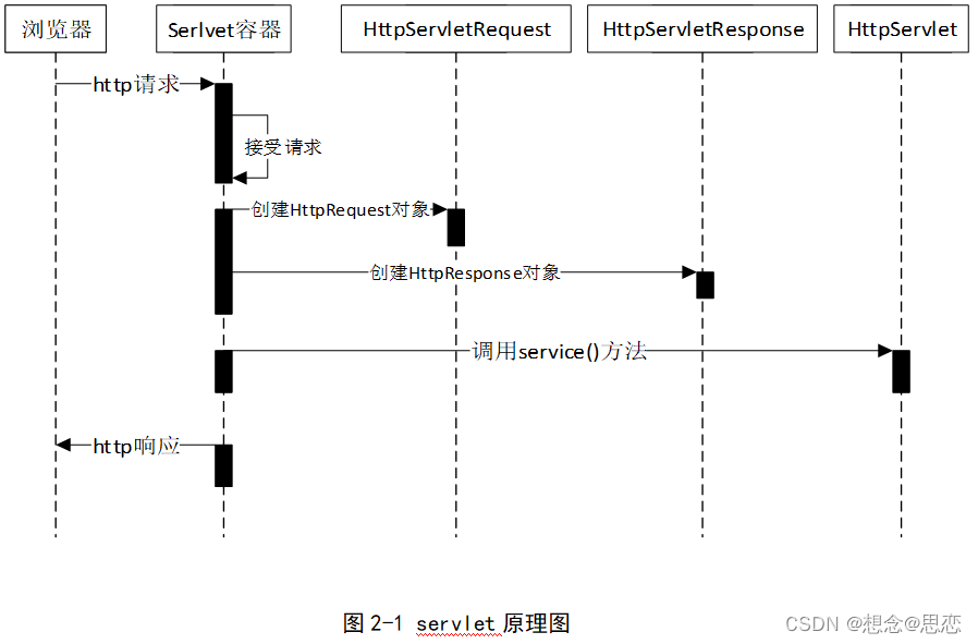【精品毕设推荐】网上招聘系统的设计与实现(图1)