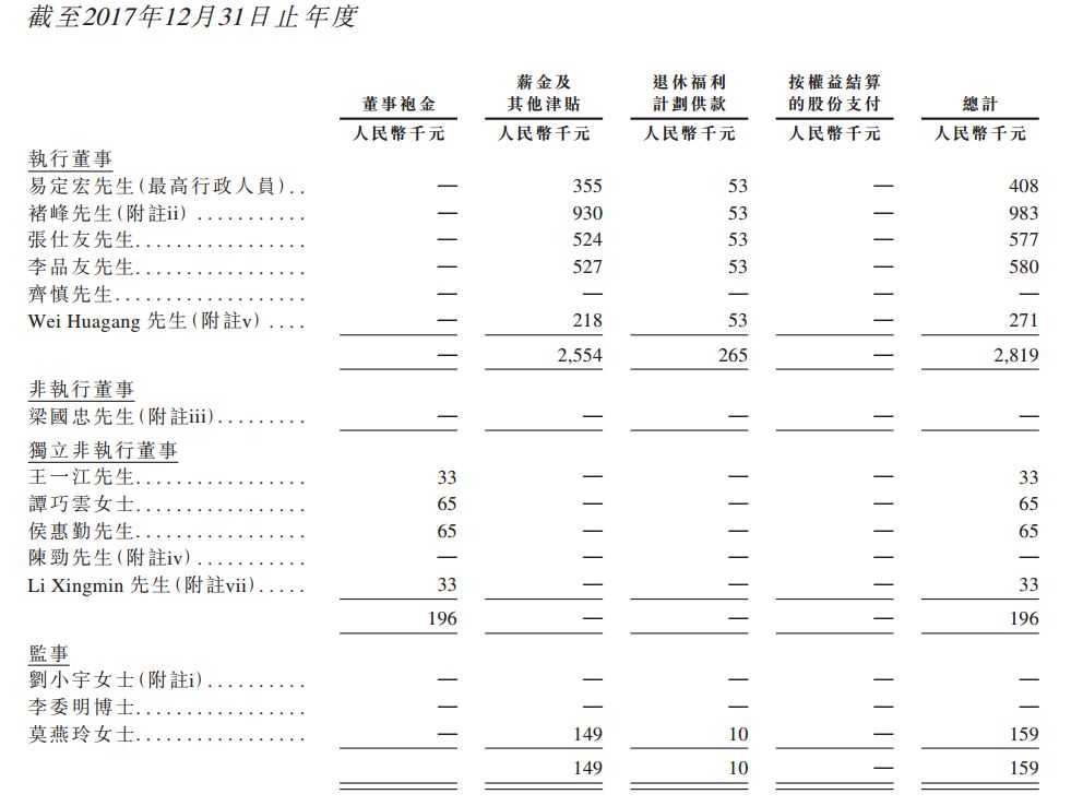 华图教育矢志不渝再冲IPO(图13)