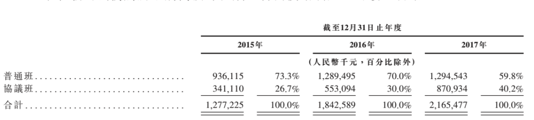 华图教育矢志不渝再冲IPO(图5)