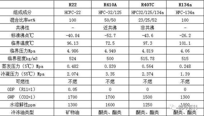 r407c，r407c是什么意思(图1)