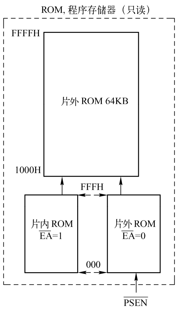 1.6 单片机硬件知识补充(图2)