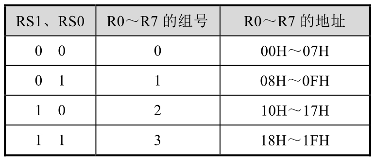 1.6 单片机硬件知识补充(图8)