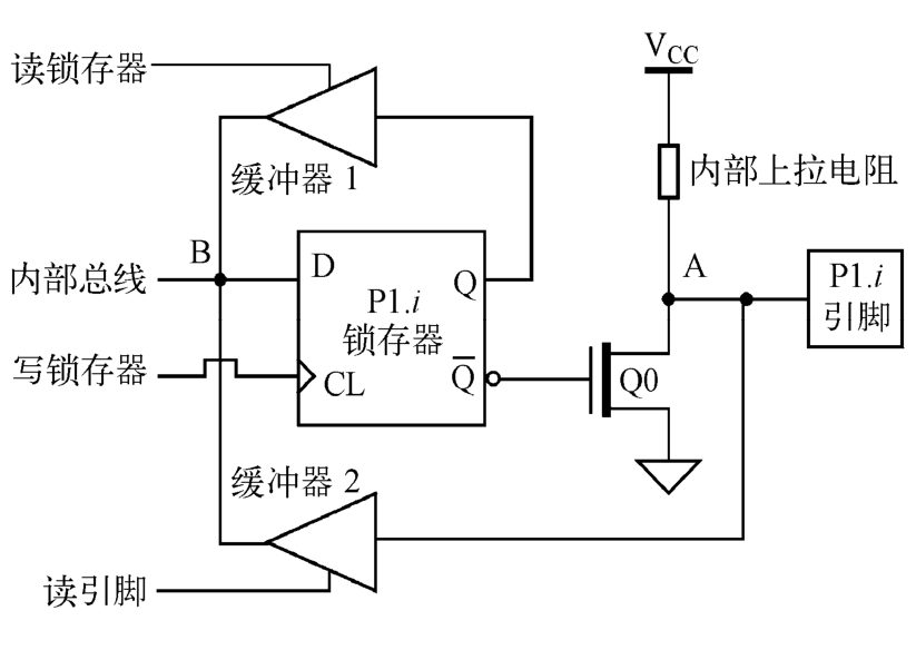 1.6 单片机硬件知识补充(图9)