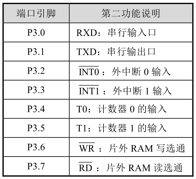 1.6 单片机硬件知识补充(图11)