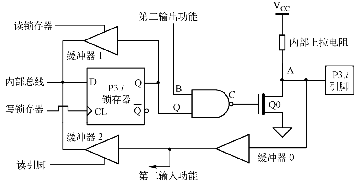 1.6 单片机硬件知识补充(图12)