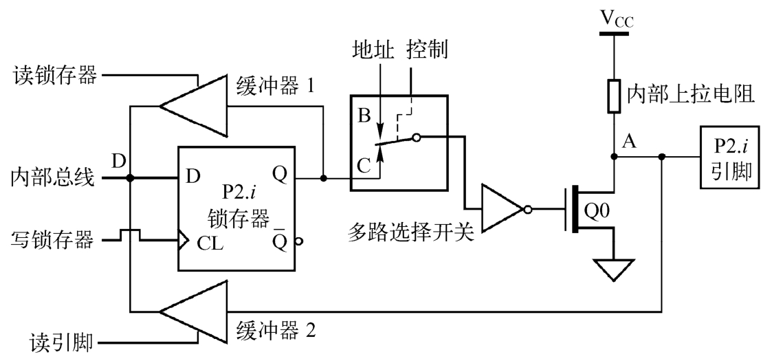 1.6 单片机硬件知识补充(图13)