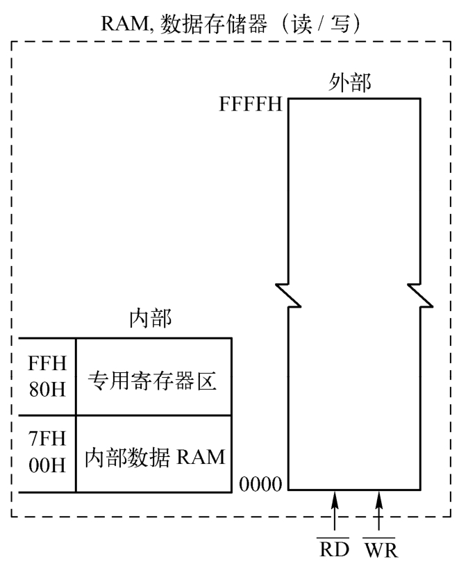 1.6 单片机硬件知识补充(图3)