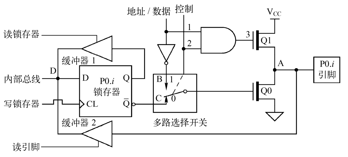 1.6 单片机硬件知识补充(图14)