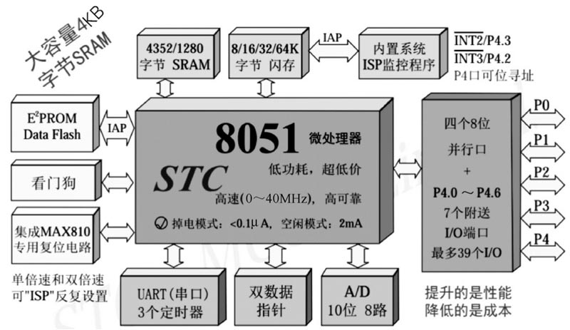 1.6 单片机硬件知识补充(图15)