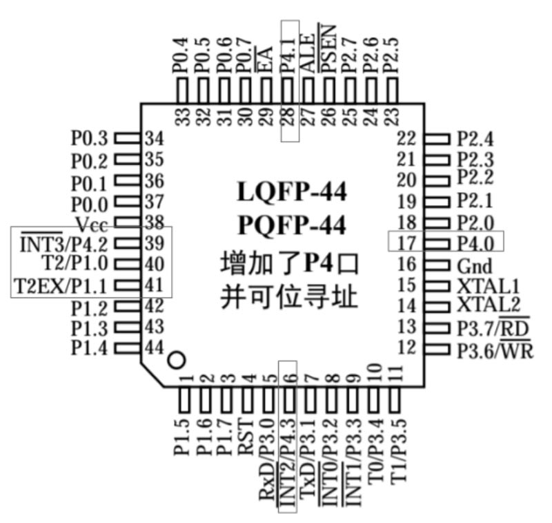 1.6 单片机硬件知识补充(图16)