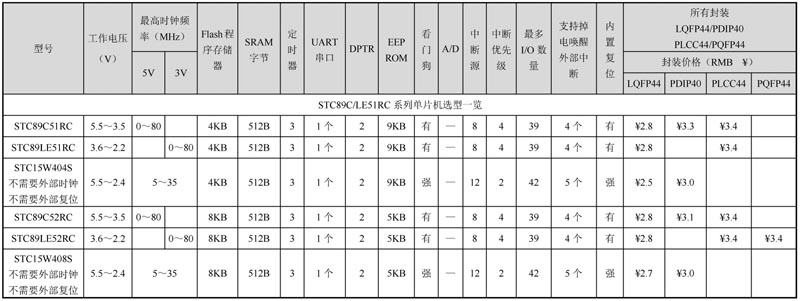1.6 单片机硬件知识补充(图17)
